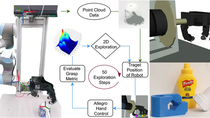 Grasp stability prediction for a dexterous robotic hand combining depth vision and haptic bayesian exploration